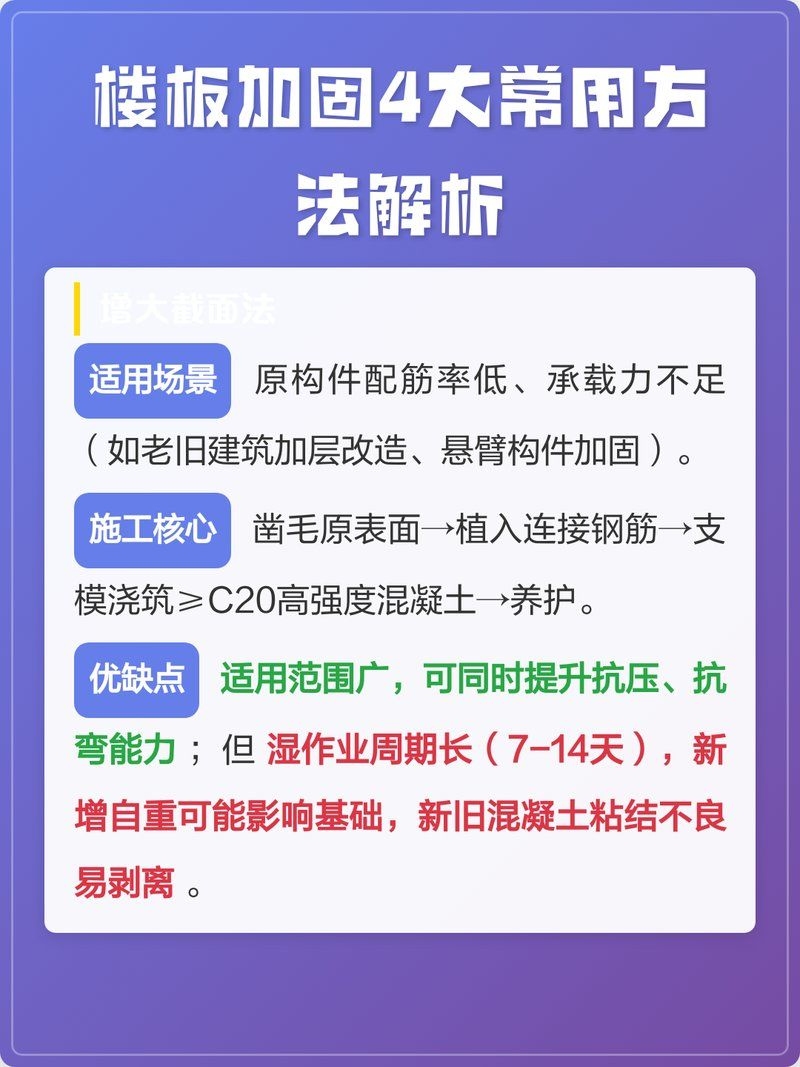 樓板加固中哪種方法最常用？（樓板加固4大常用方法解析） 行業(yè)新聞 第1張
