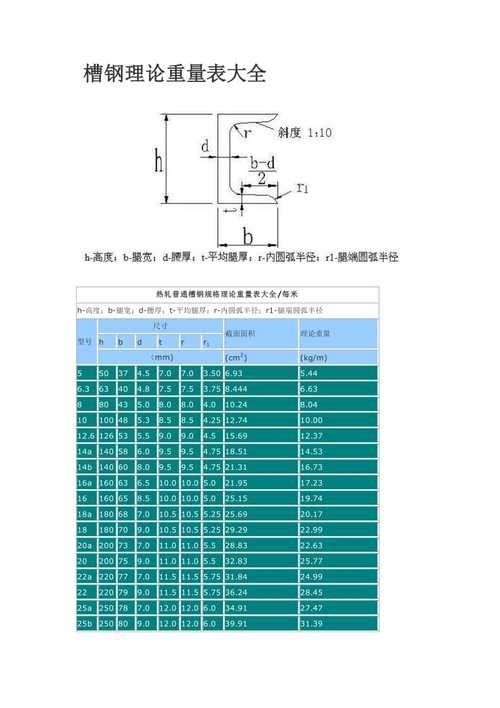 槽鋼的許用應(yīng)力是多少（槽鋼的許用應(yīng)力是多少思考完成） 行業(yè)新聞 第2張