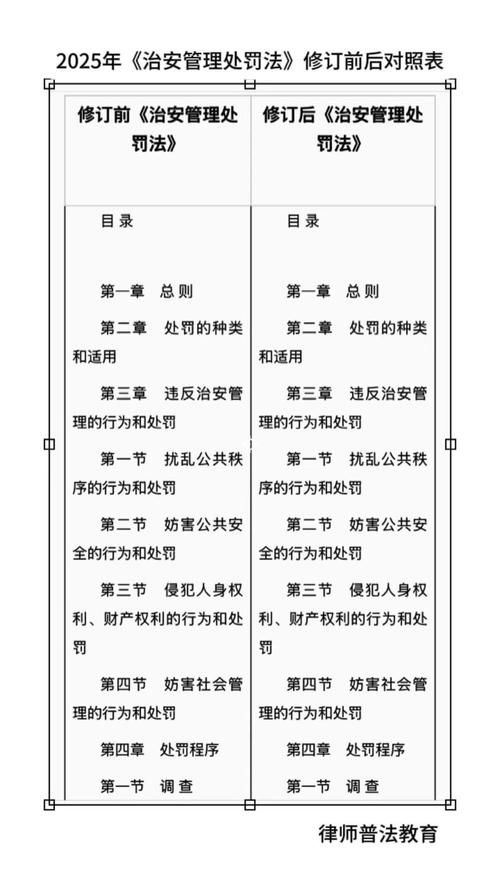 有哪些主要修訂內(nèi)容（2025–2026年中國(guó)多項(xiàng)重要法規(guī)與標(biāo)準(zhǔn)完成重大修訂） 行業(yè)新聞 第1張
