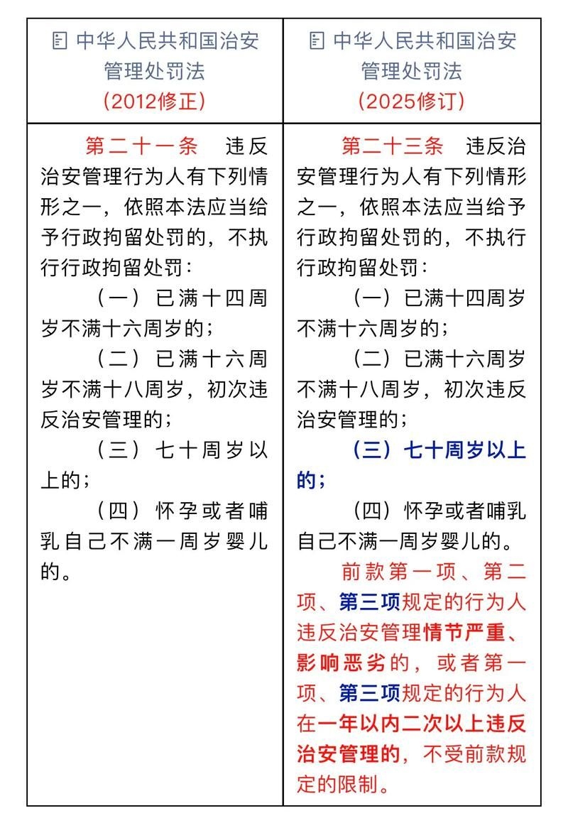 有哪些主要修訂內(nèi)容（2025–2026年中國(guó)多項(xiàng)重要法規(guī)與標(biāo)準(zhǔn)完成重大修訂） 行業(yè)新聞 第3張
