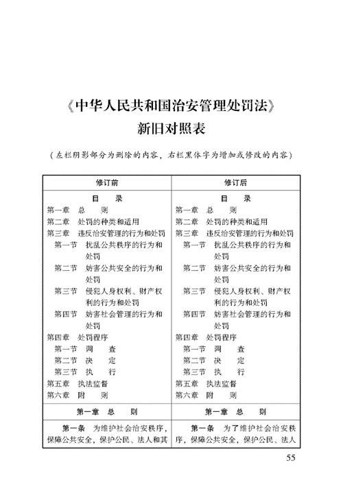有哪些主要修訂內(nèi)容（2025–2026年中國(guó)多項(xiàng)重要法規(guī)與標(biāo)準(zhǔn)完成重大修訂） 行業(yè)新聞 第6張