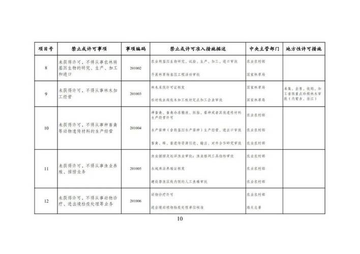 有哪些主要修訂內(nèi)容（2025–2026年中國(guó)多項(xiàng)重要法規(guī)與標(biāo)準(zhǔn)完成重大修訂） 行業(yè)新聞 第8張