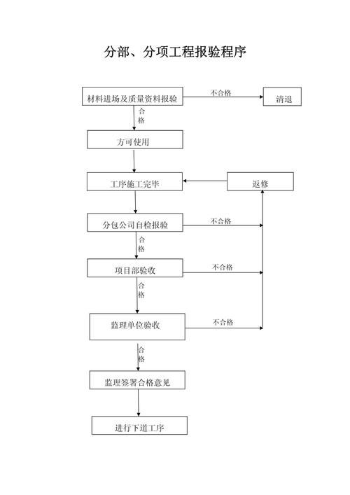 能否提供詳細的驗收標準？（建筑工程、建筑工程、科研項目、建筑工程、科研項目驗收標準） 行業(yè)新聞 第5張