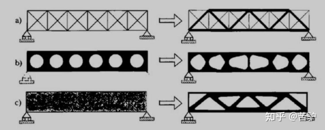如何優(yōu)化桁架式結(jié)構(gòu)的設(shè)計（優(yōu)化桁架式結(jié)構(gòu)的設(shè)計思考完成） 行業(yè)新聞 第1張