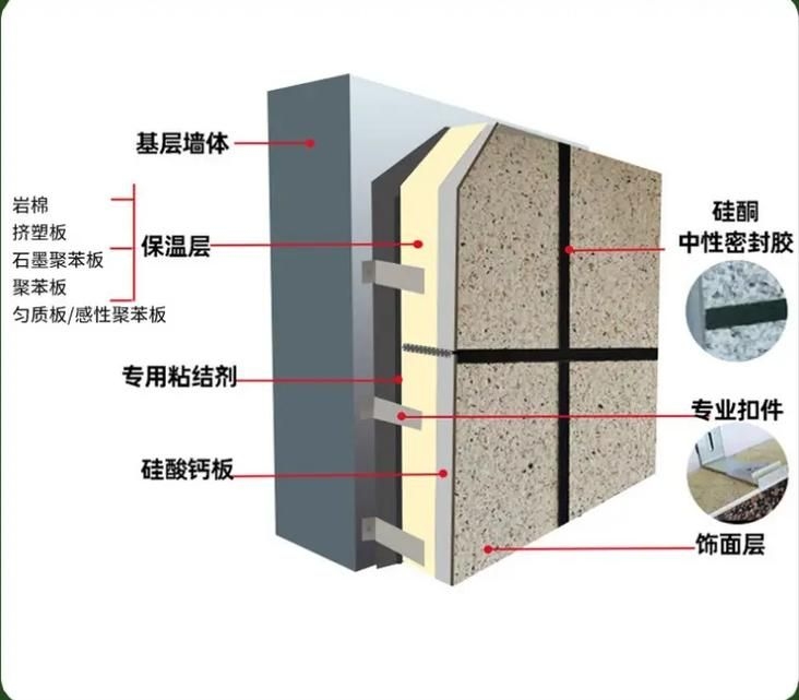 有哪些品牌符合GB50345要求？（gb50345-2012《建筑屋面工程技術(shù)規(guī)范》） 行業(yè)新聞 第15張