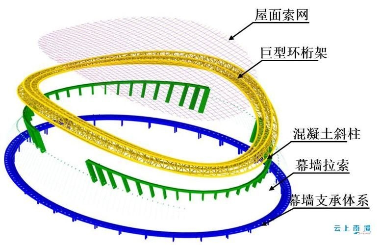 有哪些網(wǎng)架結(jié)構(gòu)案例可以參考（有哪些網(wǎng)架結(jié)構(gòu)案例可以參考思考） 行業(yè)新聞 第10張