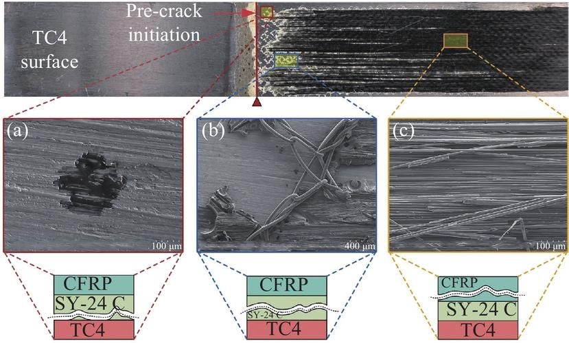 碳纖維加固的常見問題有哪些？ 行業(yè)新聞 第1張