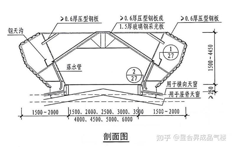 如何設(shè)計(jì)鋼結(jié)構(gòu)廂房的采光（北京鋼結(jié)構(gòu)廂房采光設(shè)計(jì)） 行業(yè)新聞 第4張