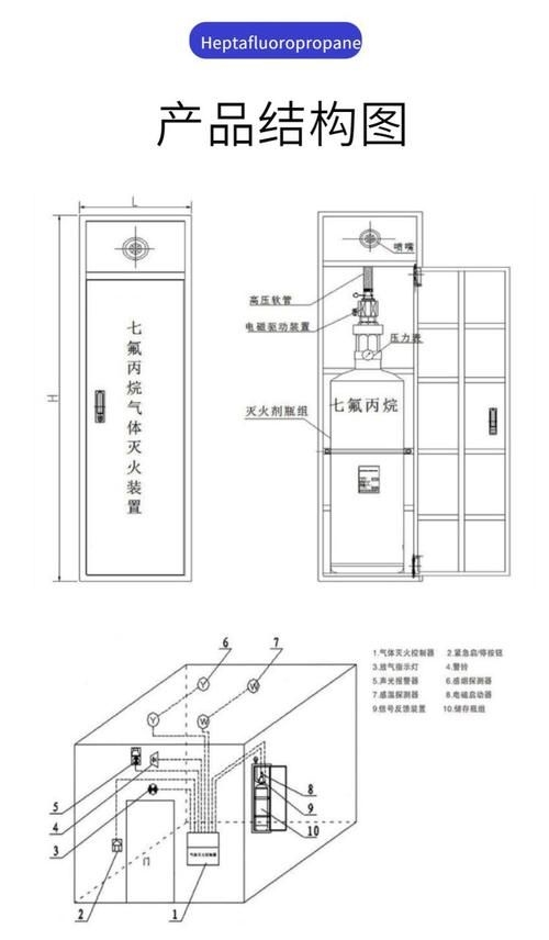 檔案室滅火器如何配置？（檔案室滅火器如何配置） 行業(yè)新聞 第3張