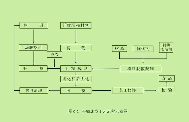 如何成為北京玻璃鋼師傅（北京玻璃鋼師傅月薪1000北京玻璃鋼師傅月薪6萬） 行業(yè)新聞 第1張