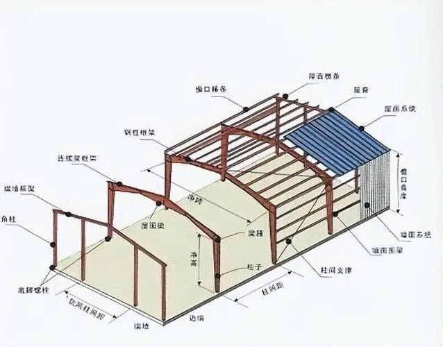 鋼結(jié)構(gòu)廠房的附加費用如何控制 行業(yè)新聞 第8張