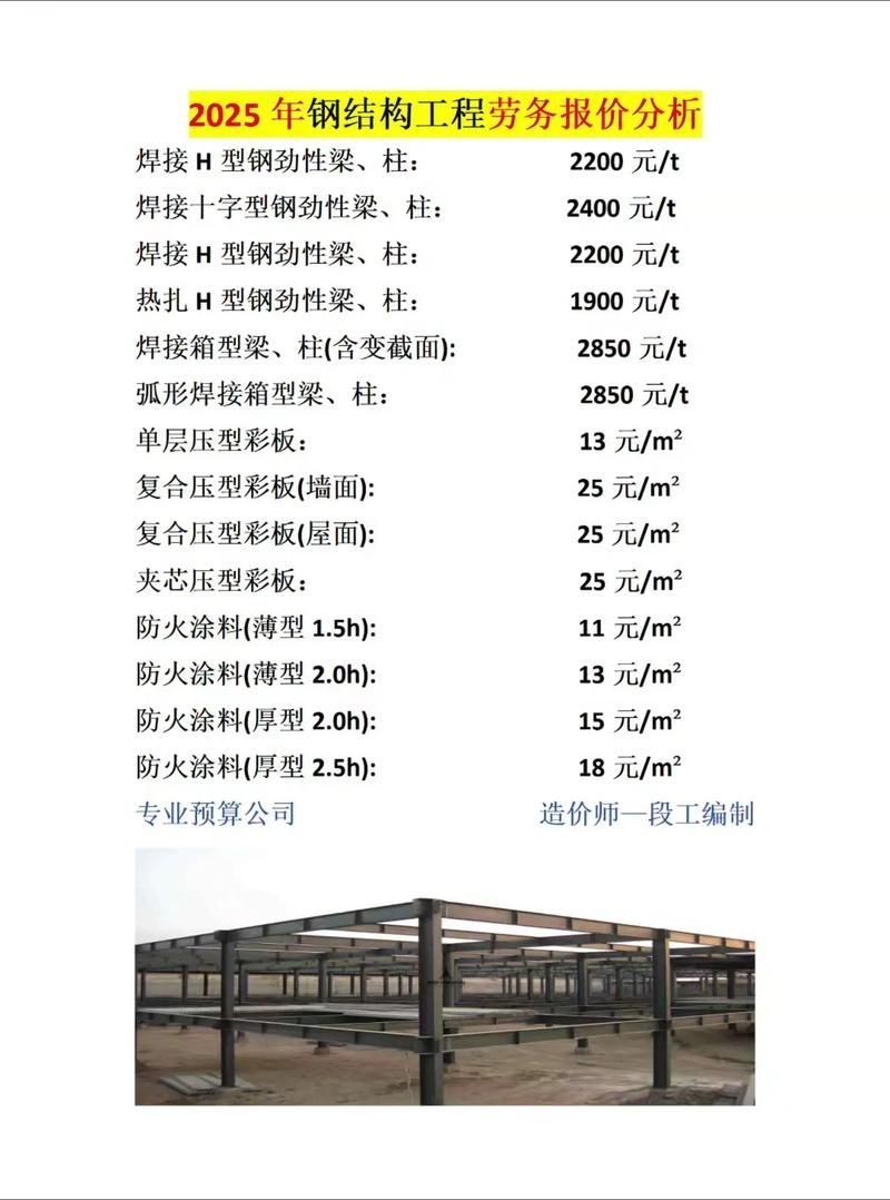 鋼結(jié)構(gòu)廠房的附加費用如何控制 行業(yè)新聞 第11張