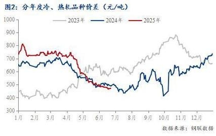 如何預測鋼結(jié)構(gòu)材料價格走勢 行業(yè)新聞 第2張