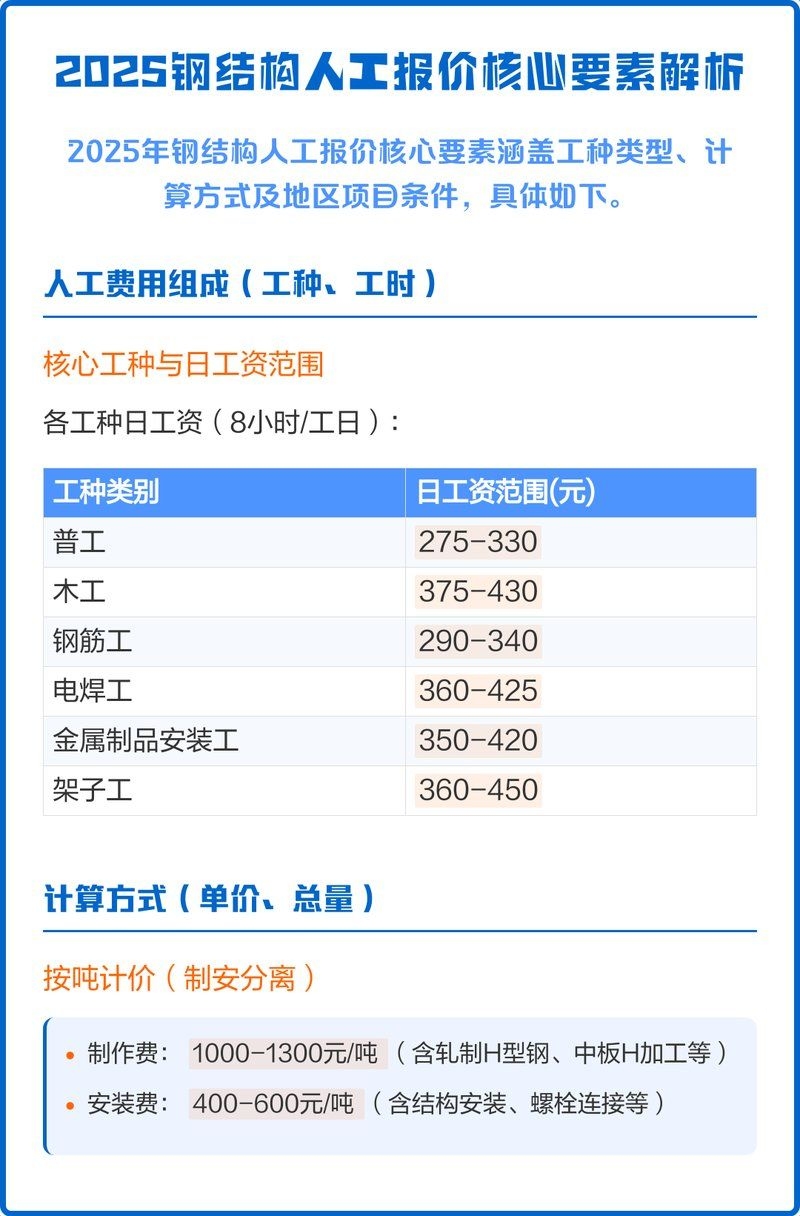 鋼結(jié)構(gòu)人工費大概是多少（鋼結(jié)構(gòu)人工費大概是多少鋼結(jié)構(gòu)人工費大概是多少） 行業(yè)新聞 第2張