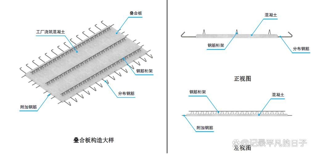 鋼架閣樓板有哪些類型？（鋼架閣樓板有哪些類型桁并明確要求1000字說明） 行業(yè)新聞 第1張