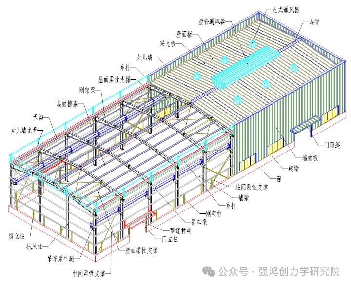 有沒有更多廠房鋼架圖片？（《鋼結(jié)構(gòu)廠房各部位詳解》(一)騰訊網(wǎng)） 行業(yè)新聞 第1張