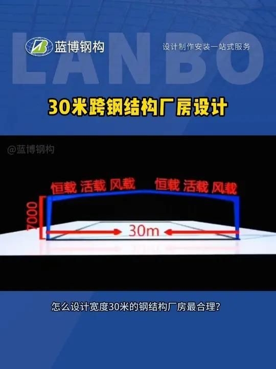 有沒有更多廠房鋼架圖片？（《鋼結(jié)構(gòu)廠房各部位詳解》(一)騰訊網(wǎng)） 行業(yè)新聞 第2張