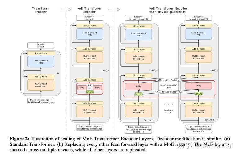 這些案例中哪個最有挑戰(zhàn)性？（deepseek開源大語言模型） 行業(yè)新聞 第4張