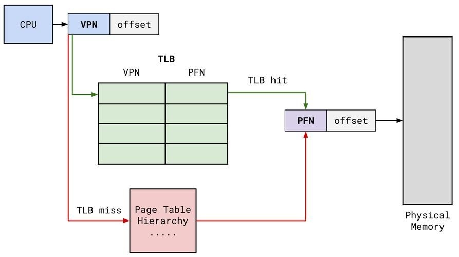 能否提供分段計算步驟的圖解？（excel分段計算圖解） 行業(yè)新聞 第1張