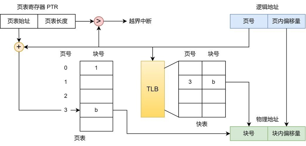 能否提供分段計算步驟的圖解？（excel分段計算圖解） 行業(yè)新聞 第2張