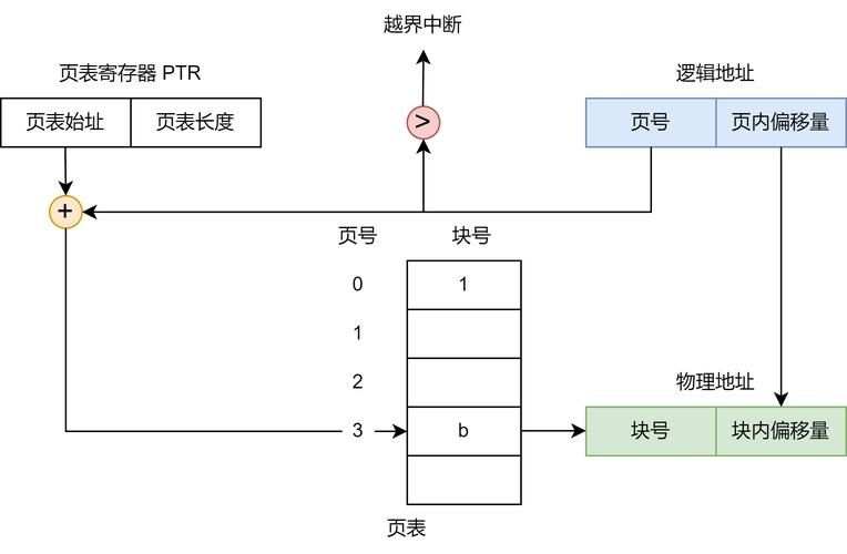 能否提供分段計算步驟的圖解？（excel分段計算圖解） 行業(yè)新聞 第3張