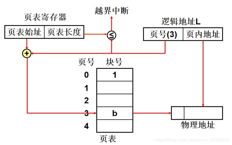 能否提供分段計算步驟的圖解？（excel分段計算圖解） 行業(yè)新聞 第4張