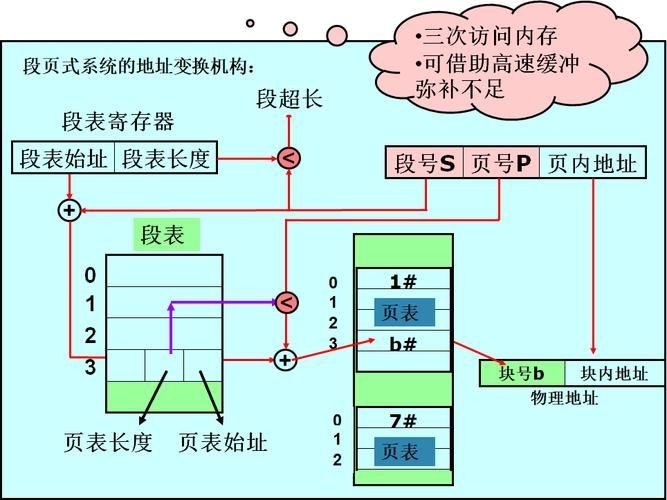 能否提供分段計算步驟的圖解？（excel分段計算圖解） 行業(yè)新聞 第10張