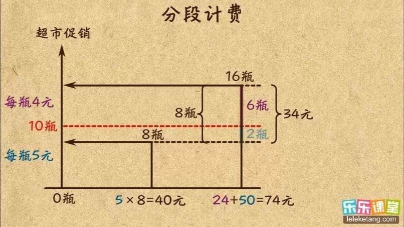 能否提供分段計算步驟的圖解？（excel分段計算圖解） 行業(yè)新聞 第19張