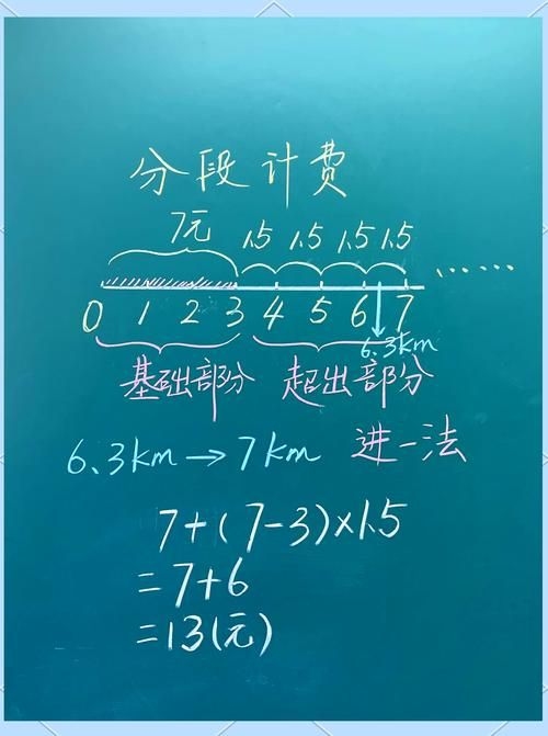 能否提供分段計算步驟的圖解？（excel分段計算圖解） 行業(yè)新聞 第28張