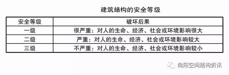 如何判斷建筑屬于哪類抗震等級？（如何判斷建筑屬于哪類抗震等級，建筑抗震等級有哪些基本原則） 行業(yè)新聞 第1張