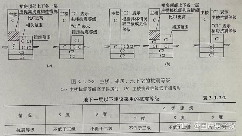 如何判斷建筑屬于哪類抗震等級？（如何判斷建筑屬于哪類抗震等級，建筑抗震等級有哪些基本原則） 行業(yè)新聞 第2張