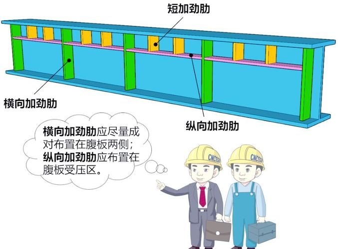 鋼屋架荷載計(jì)算中常見錯(cuò)誤有哪些？ 行業(yè)新聞 第2張