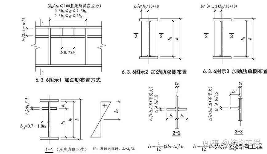 鋼屋架荷載計(jì)算中常見錯(cuò)誤有哪些？ 行業(yè)新聞 第5張