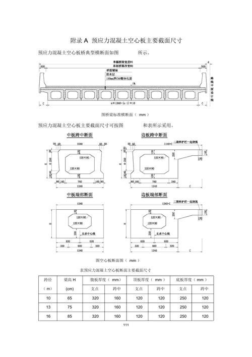 空心板有哪些知名品牌 行業(yè)新聞 第1張