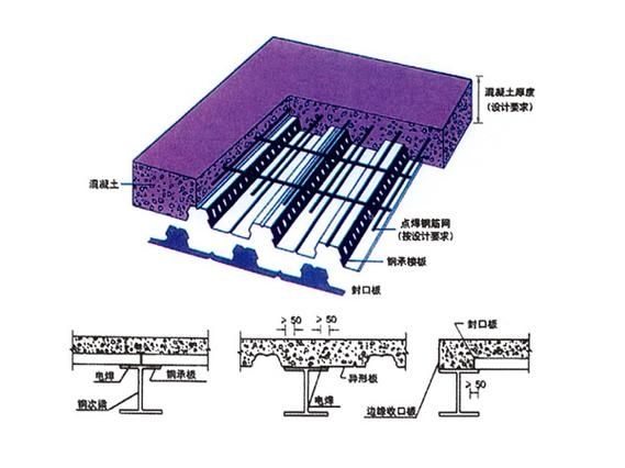 空心板有哪些知名品牌 行業(yè)新聞 第4張