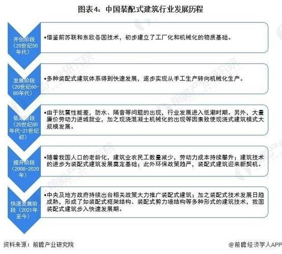 加固設(shè)計(jì)行業(yè)的發(fā)展趨勢(shì)（加固設(shè)計(jì)行業(yè)發(fā)展趨勢(shì)） 行業(yè)新聞 第4張