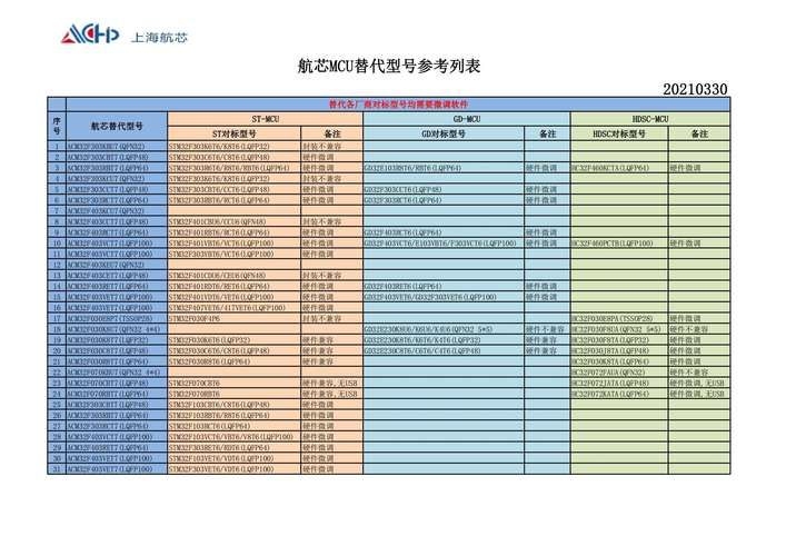 如何判斷一個標(biāo)準(zhǔn)是否已被替代（如何判斷一個標(biāo)準(zhǔn)是否被替代？） 行業(yè)新聞 第3張