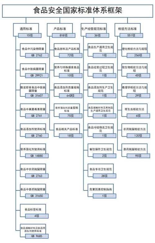 如何判斷一個標(biāo)準(zhǔn)是否已被替代（如何判斷一個標(biāo)準(zhǔn)是否被替代？） 行業(yè)新聞 第5張