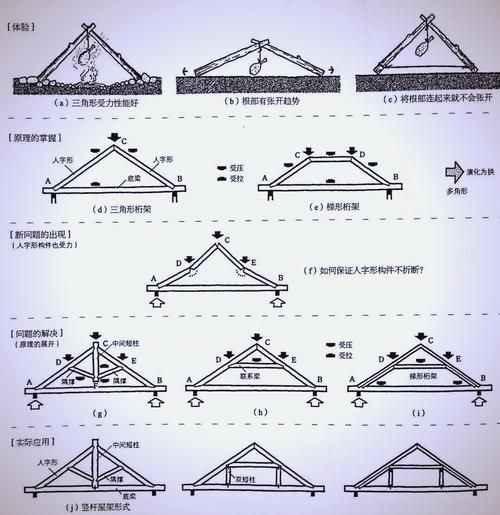 有沒(méi)有桁架結(jié)構(gòu)設(shè)計(jì)模型的視頻教程（pkpmsts模塊中鋼桁架結(jié)構(gòu)設(shè)計(jì)模型視頻教程） 行業(yè)新聞 第3張