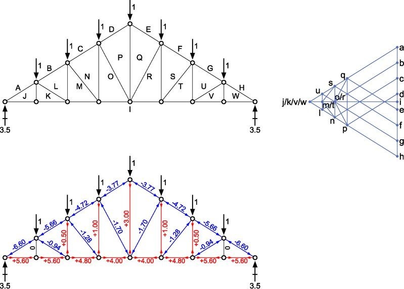 有沒(méi)有桁架結(jié)構(gòu)設(shè)計(jì)模型的視頻教程（pkpmsts模塊中鋼桁架結(jié)構(gòu)設(shè)計(jì)模型視頻教程） 行業(yè)新聞 第7張