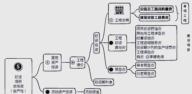 網(wǎng)架設計費折扣一般多少合適？（網(wǎng)架設計折扣一般多少合適？） 行業(yè)新聞 第4張