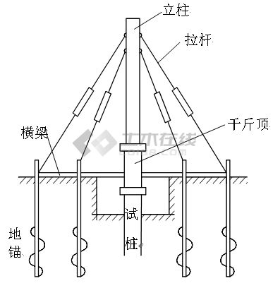 承載力檢測的具體步驟是什么（承載力檢測的具體步驟是什么思考完成承載力檢測的具體步驟） 行業(yè)新聞 第8張