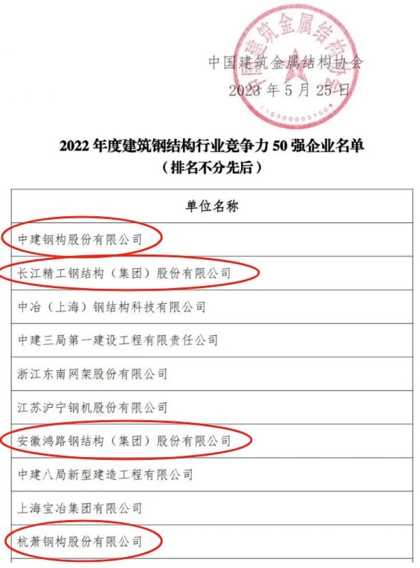 桂陽鋼結(jié)構(gòu)公司屬于什么檔次（桂陽鋼結(jié)構(gòu)公司屬于什么檔次桂陽鋼結(jié)構(gòu)公司屬于什么檔次） 行業(yè)新聞 第6張