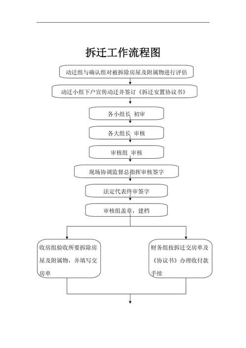 鋼結(jié)構(gòu)拆遷停產(chǎn)停業(yè)損失案例（停產(chǎn)停業(yè)損失補償） 行業(yè)新聞 第8張