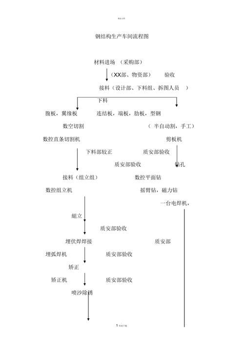 如何計(jì)算鋼結(jié)構(gòu)制作費(fèi)用？（北京地區(qū)鋼結(jié)構(gòu)制作費(fèi)用的計(jì)算框架計(jì)算邏輯與關(guān)鍵參數(shù)） 行業(yè)新聞 第3張
