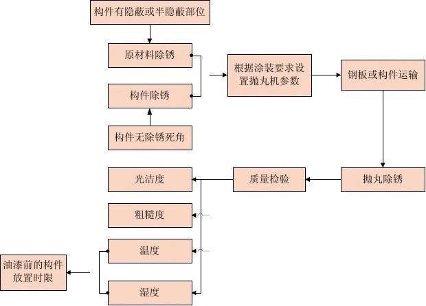 如何計(jì)算鋼結(jié)構(gòu)制作費(fèi)用？（北京地區(qū)鋼結(jié)構(gòu)制作費(fèi)用的計(jì)算框架計(jì)算邏輯與關(guān)鍵參數(shù)） 行業(yè)新聞 第4張