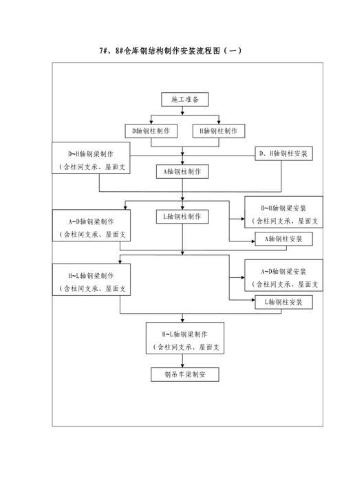 如何計(jì)算鋼結(jié)構(gòu)制作費(fèi)用？（北京地區(qū)鋼結(jié)構(gòu)制作費(fèi)用的計(jì)算框架計(jì)算邏輯與關(guān)鍵參數(shù)） 行業(yè)新聞 第5張