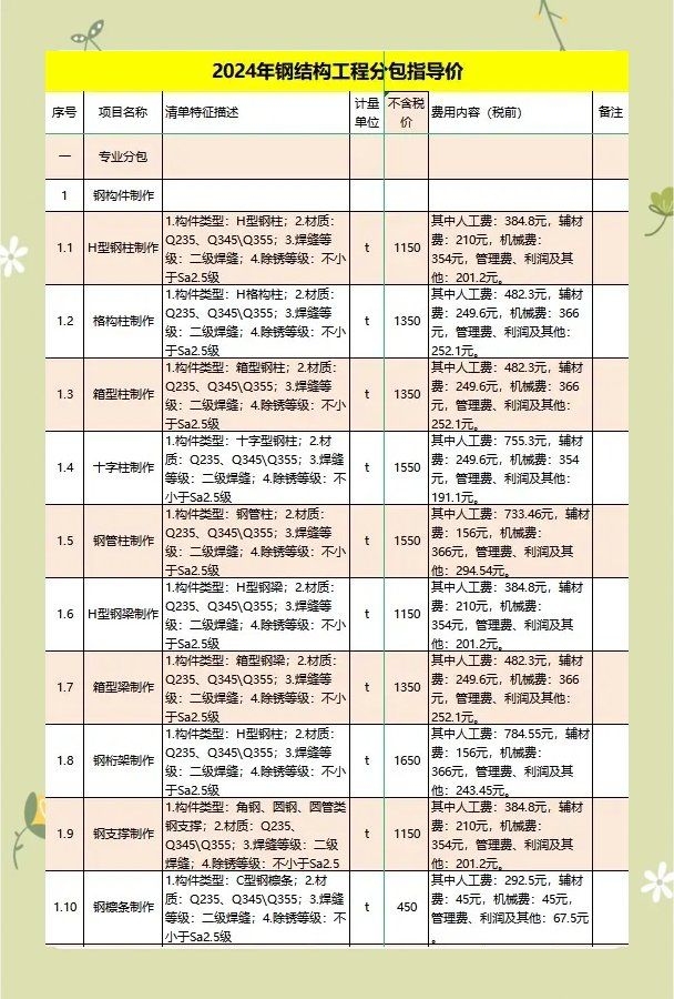 如何計(jì)算鋼結(jié)構(gòu)制作費(fèi)用？（北京地區(qū)鋼結(jié)構(gòu)制作費(fèi)用的計(jì)算框架計(jì)算邏輯與關(guān)鍵參數(shù)） 行業(yè)新聞 第7張