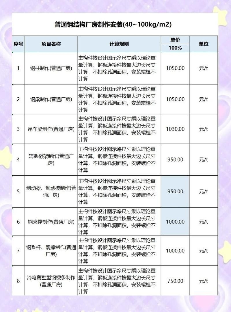 如何計(jì)算鋼結(jié)構(gòu)制作費(fèi)用？（北京地區(qū)鋼結(jié)構(gòu)制作費(fèi)用的計(jì)算框架計(jì)算邏輯與關(guān)鍵參數(shù)） 行業(yè)新聞 第9張