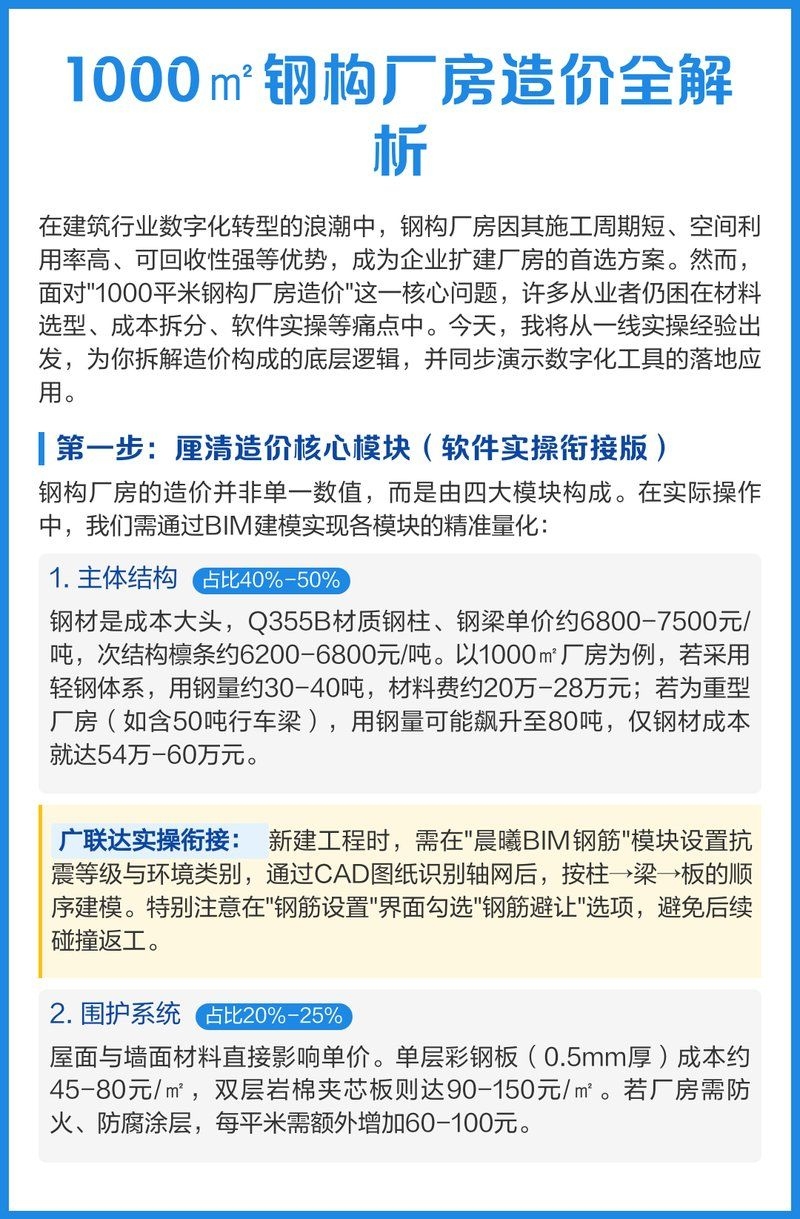 鋼結(jié)構(gòu)廠房造價(jià)如何估算？（鋼結(jié)構(gòu)廠房造價(jià)估算公式如何降低鋼結(jié)構(gòu)廠房造價(jià)明細(xì)模板） 行業(yè)新聞 第1張